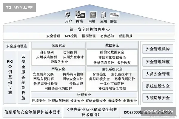 DSPM 采购指南:12 大数据安全姿态管理工具 在线 DSPM 采购指南:12 大数据安全姿态管理工具 在线